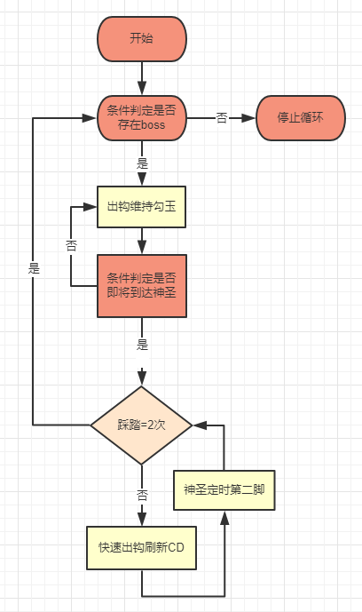 蛮子杀王逻辑。改一下职业元素识别即可适用于本赛季